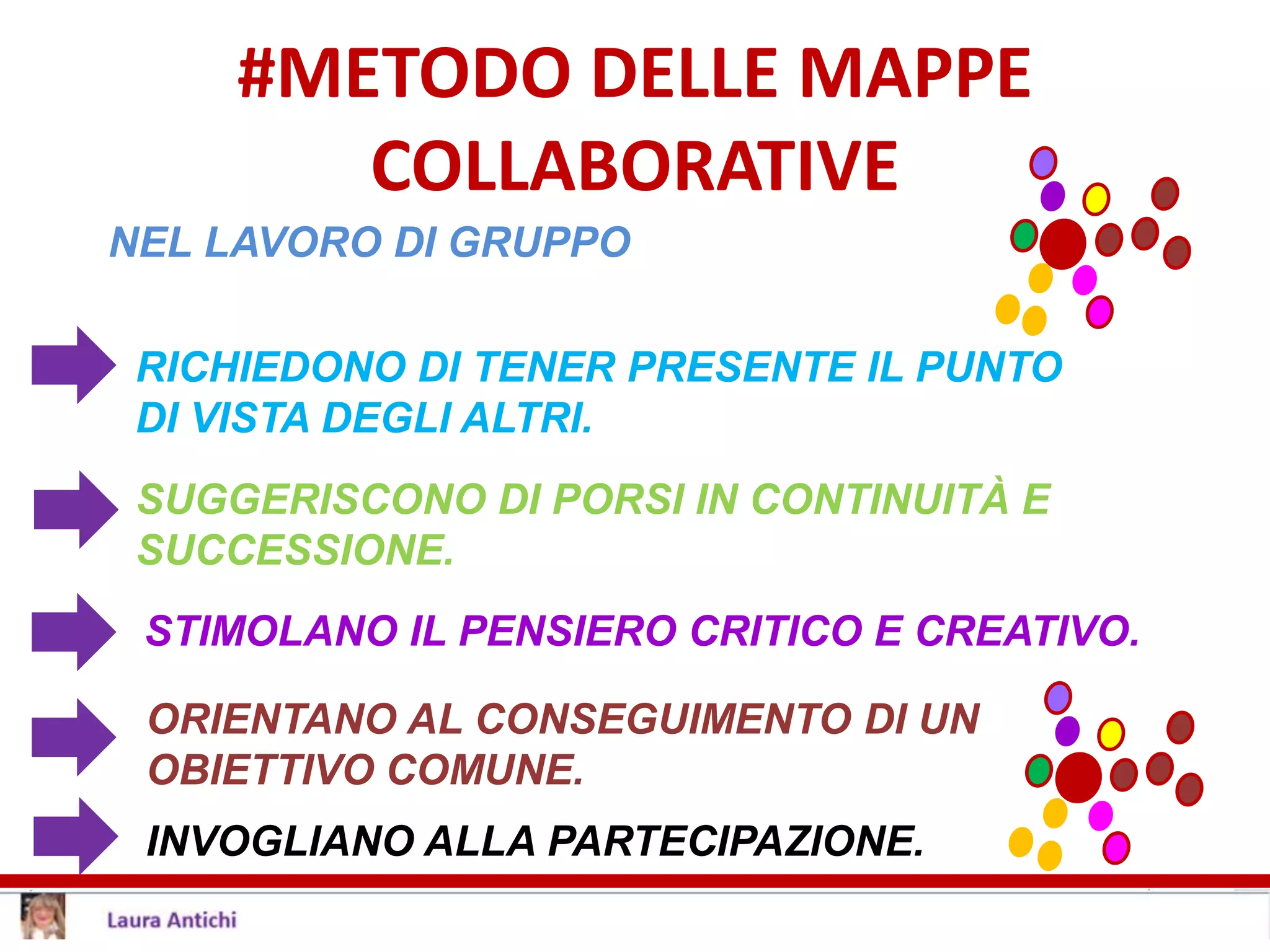 #METODO DELLE MAPPE
COLLABORATIVE
NEL LAVORO DI GRUPPO
RICHIEDONO DI TENER PRESENTE IL PUNTO
DI VISTA DEGLI ALTRI.
SUGGERISCONO DI PORSI IN CONTINUITÀ E
SUCCESSIONE.
ORIENTANO AL CONSEGUIMENTO DI UN
OBIETTIVO COMUNE.
STIMOLANO IL PENSIERO CRITICO E CREATIVO.
INVOGLIANO ALLA PARTECIPAZIONE.
 