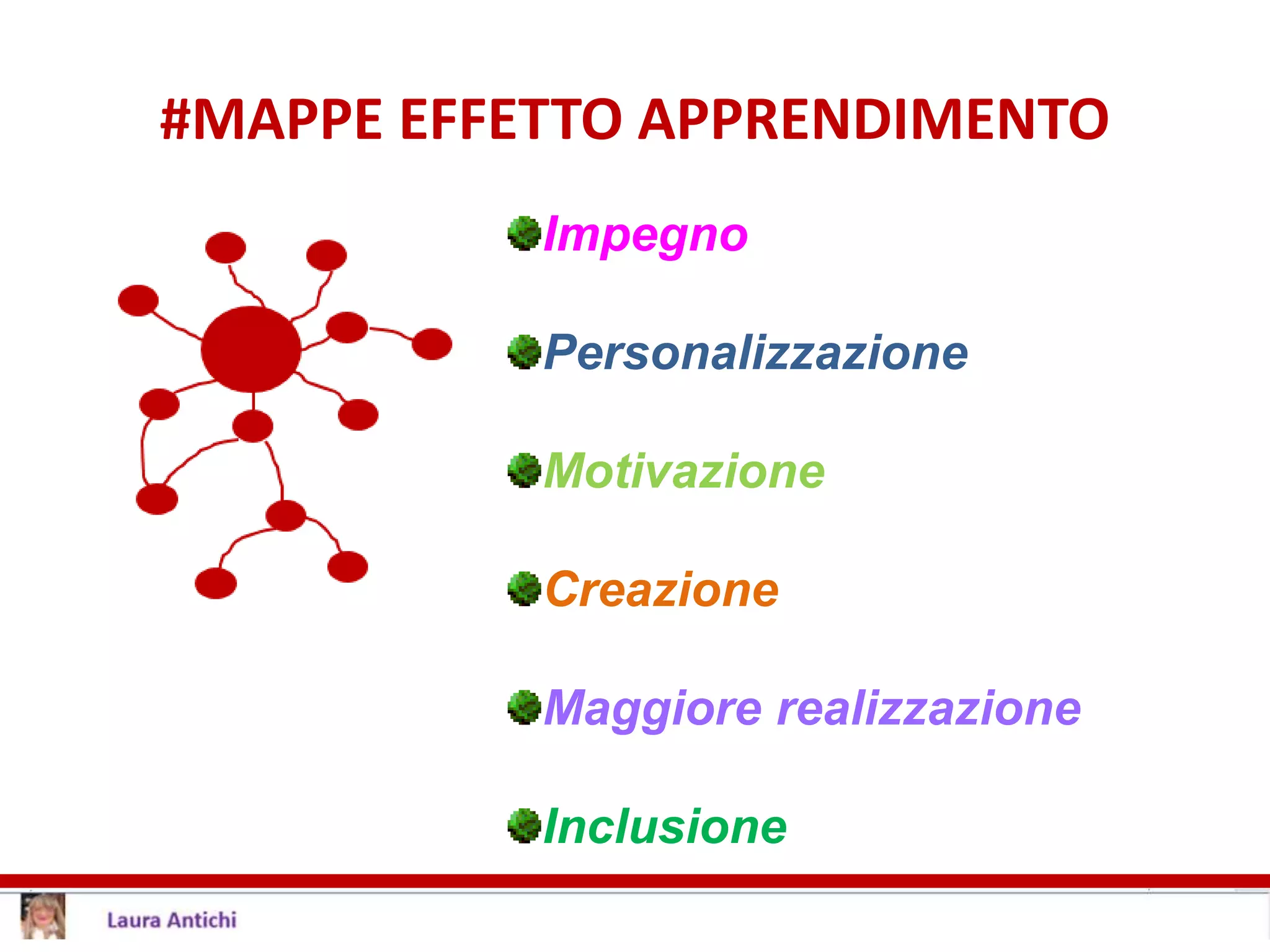 #MAPPE EFFETTO APPRENDIMENTO
Impegno
Personalizzazione
Motivazione
Creazione
Maggiore realizzazione
Inclusione
 