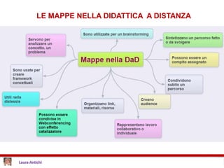 LE MAPPE NELLA DIDATTICA A DISTANZA
 