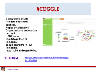 #COGGLE
TUTORIAL https://www.slideshare.net/lantichi/coggle-
141838666
3 diagrammi privati
Illimitati diagrammi
pubblici.
Mappa collaborativa
Organizzazione automatica
dei rami
1600 icone
Illimitato upload di
immagini.
Si può scaricare in PDF
immagine.
Integrabile in Google Drive.
 