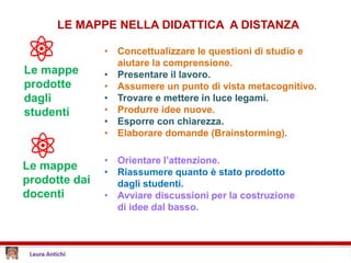 LE MAPPE NELLA DIDATTICA A DISTANZA
Le mappe
prodotte
dagli
studenti
• Concettualizzare le questioni di studio e
aiutare la comprensione.
• Presentare il lavoro.
• Assumere un punto di vista metacognitivo.
• Trovare e mettere in luce legami.
• Produrre idee nuove.
• Esporre con chiarezza.
• Elaborare domande (Brainstorming).
Le mappe
prodotte dai
docenti
• Orientare l’attenzione.
• Riassumere quanto è stato prodotto
dagli studenti.
• Avviare discussioni per la costruzione
di idee dal basso.
 