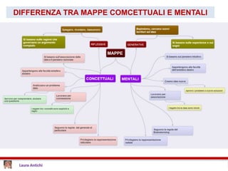 DIFFERENZA TRA MAPPE COMCETTUALI E MENTALI
 
