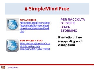 # SimpleMind Free
PER ANDROID
https://play.google.com/store
/apps/details?id=com.model
makertools.simplemindfree&
hl=it
PER RACCOLTA
DI IDEE E
BRAIN
STORMING
PER iPHONE e iPAD
https://itunes.apple.com/app/
simplemind+-mind-
mapping/id305727658?mt=8
Permette di fare
mappe di grandi
dimensioni
 