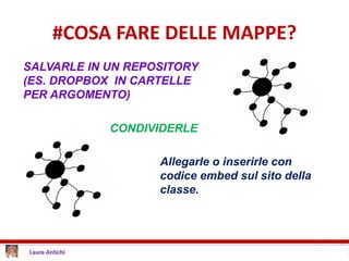 #COSA FARE DELLE MAPPE?
SALVARLE IN UN REPOSITORY
(ES. DROPBOX IN CARTELLE
PER ARGOMENTO)
Allegarle o inserirle con
codice embed sul sito della
classe.
CONDIVIDERLE
 
