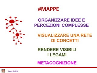 #MAPPE
VISUALIZZARE UNA RETE
DI CONCETTI
RENDERE VISIBILI
I LEGAMI
METACOGNIZIONE
ORGANIZZARE IDEE E
PERCEZIONI COMPLESSE
 