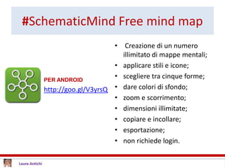 #SchematicMind Free mind map
PER ANDROID
http://goo.gl/V3yrsQ
• Creazione di un numero
illimitato di mappe mentali;
• applicare stili e icone;
• scegliere tra cinque forme;
• dare colori di sfondo;
• zoom e scorrimento;
• dimensioni illimitate;
• copiare e incollare;
• esportazione;
• non richiede login.
 
