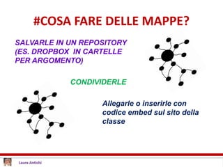 #COSA FARE DELLE MAPPE?
SALVARLE IN UN REPOSITORY
(ES. DROPBOX IN CARTELLE
PER ARGOMENTO)
Allegarle o inserirle con
codice embed sul sito della
classe
CONDIVIDERLE
 