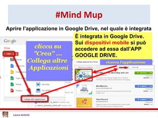 #Mind Mup
Aprire l’applicazione in Google Drive, nel quale è integrata
È integrata in Google Drive.
Sui dispositivi mobile...