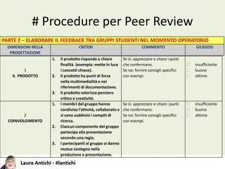 # Procedure per Peer Review
PARTE 2 – ELABORARE IL FEEDBACK TRA GRUPPI STUDENTI NEL MOMENTO OPERATORIO
DIMENSIONI NELLA
PROGETTAZIONE
CRITERI COMMENTO GIUDIZIO
1
IL PRODOTTO
1. Il prodotto risponde a chiare
finalità. (esempio: mette in luce
i concetti chiave).
2. Il prodotto ha punti di forza
nella multimedialità e nei
riferimenti di documentazione.
3. Il prodotto valorizza pensiero
critico e creatività.
Se sì: apprezzare e citare i punti
che confermano.
Se no: fornire consigli specifici
con esempi.
 insufficiente
 buono
 ottimo
2
COINVOLGIMENTO
1. I membri del gruppo hanno
condiviso l’attività, collaborato e
si sono suddivisi i compiti di
ricerca.
2. Ciascun componente del gruppo
partecipa alla presentazione
secondo una regia.
3. I partecipanti al gruppo si danno
mutuo sostegno nella
produzione e presentazione.
Se sì: apprezzare e citare i punti
che confermano.
Se no: fornire consigli specifici
con esempi.
 insufficiente
 buono
 ottimo
 