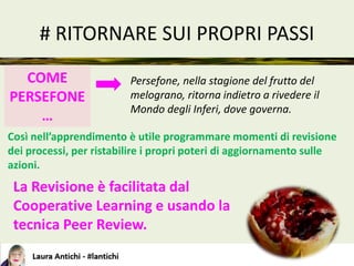 # RITORNARE SUI PROPRI PASSI
COME
PERSEFONE
…
Persefone, nella stagione del frutto del
melograno, ritorna indietro a rivedere il
Mondo degli Inferi, dove governa.
Così nell’apprendimento è utile programmare momenti di revisione
dei processi, per ristabilire i propri poteri di aggiornamento sulle
azioni.
La Revisione è facilitata dal
Cooperative Learning e usando la
tecnica Peer Review.
 