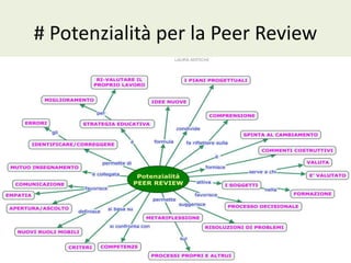 # Potenzialità per la Peer Review
 