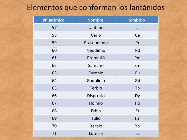 Caracteristicas De La Familia De Los Lantanidos