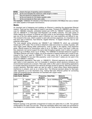 BASE means the type of signaling used is baseband. 
2 or 5 at the end indicates the maximum cable length in meters. 
T the end stands for twisted-pair cable. 
X at the end stands for full duplex-capable cable. 
FL at the end stands for fiber optic cable. 
For example: 100BASE-TX indicates a Fast Ethernet connection (100 Mbps) that uses a twisted 
pair cable capable of full-duplex transmissions. 
Media 
An important part of designing and installing an Ethernet is selecting the appropriate Ethernet 
medium. There are four major types of media in use today: Thickwire for 10BASE5 networks; thin 
coax for 10BASE2 networks; unshielded twisted pair (UTP) for 10BASE-T networks; and fiber 
optic for 10BASE-FL or Fiber-Optic Inter-Repeater Link (FOIRL) networks. This wide variety of 
media reflects the evolution of Ethernet and also points to the technology's flexibility. Thickwire 
was one of the first cabling systems used in Ethernet, but it was expensive and difficult to use. 
This evolved to thin coax, which is easier to work with and less expensive. It is important to note 
that each type of Ethernet, Fast Ethernet, Gigabit Ethernet, 10 Gigabit Ethernet, has its own 
preferred media types. 
The most popular wiring schemes are 10BASE-T and 100BASE-TX, which use unshielded 
twisted pair (UTP) cable. This is similar to telephone cable and comes in a variety of grades, with 
each higher grade offering better performance. Level 5 cable is the highest, most expensive 
grade, offering support for transmission rates of up to 100 Mbps. Level 4 and level 3 cable are 
less expensive, but cannot support the same data throughput speeds; level 4 cable can support 
speeds of up to 20 Mbps; level 3 up to 16 Mbps. The 100BASE-T4 standard allows for support of 
100 Mbps Ethernet over level 3 cables, but at the expense of adding another pair of wires (4 pair 
instead of the 2 pair used for 10BASE-T). For most users, this is an awkward scheme and 
therefore 100BASE-T4 has seen little popularity. Level 2 and level 1 cables are not used in the 
design of 10BASE-T networks. 
For specialized applications, fiber-optic, or 10BASE-FL, Ethernet segments are popular. Fiber-optic 
cable is more expensive, but it is invaluable in situations where electronic emissions and 
environmental hazards are a concern. Fiber-optic cable is often used in inter-building applications 
to insulate networking equipment from electrical damage caused by lightning. Because it does not 
conduct electricity, fiber-optic cable can also be useful in areas where heavy electromagnetic 
interference is present, such as on a factory floor. The Ethernet standard allows for fiber-optic 
cable segments up to two kilometers long, making fiber-optic Ethernet perfect for connecting 
nodes and buildings that are otherwise not reachable with copper media. 
Cable Grade Capabilities 
Cable Name Makeup Frequency 
Support 
Data Rate Network 
Compatibility 
Cat-5 4 twisted pairs of 
copper wire -- 
terminated by RJ45 
connectors 
100 MHz Up to 1000Mbps ATM, Token 
Ring,1000Base-T, 
100Base-TX, 
10Base-T 
Cat-5e 4 twisted pairs of 
copper wire -- 
terminated by RJ45 
connectors 
100 MHz Up to 1000Mbps 10Base-T, 
100Base-TX, 
1000Base-T 
Cat-6 4 twisted pairs of 
copper wire -- 
terminated by RJ45 
connectors 
250 MHz 1000Mbps 10Base-T, 
100Base-TX, 
1000Base-T 
Topologies 
Network topology is the geometric arrangement of nodes and cable links in a LAN. Two general 
configurations are used, bus and star. These two topologies define how nodes are connected to 
one another in a communication network. A node is an active device connected to the network, 
 