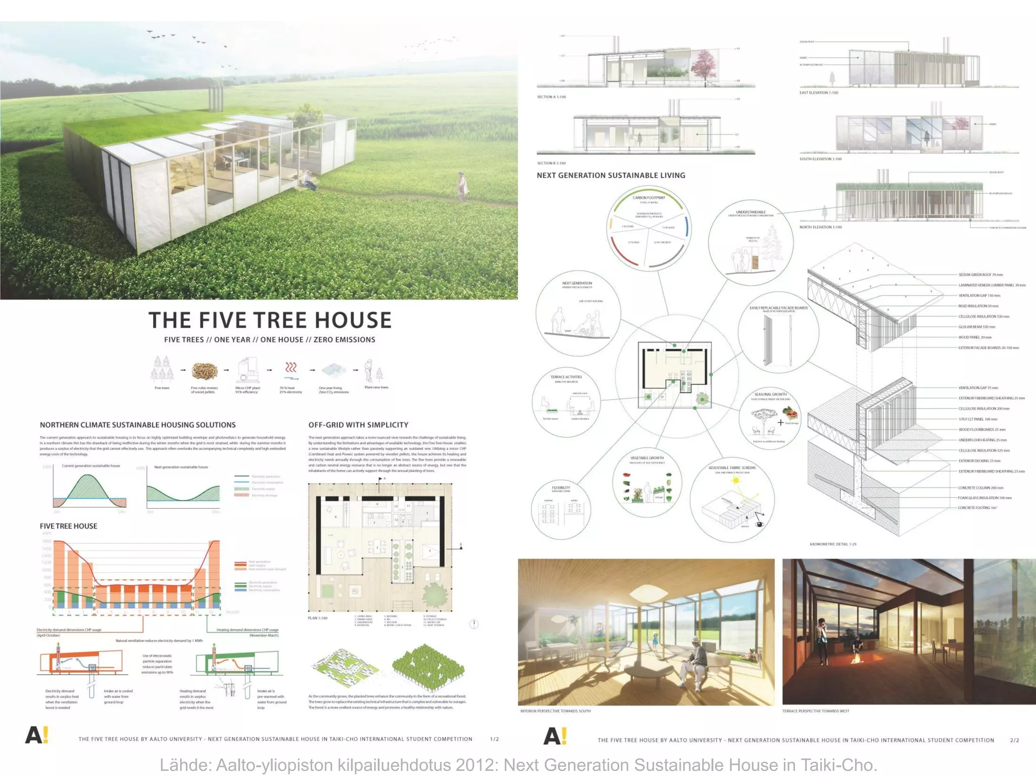 Lähde: Aalto-yliopiston kilpailuehdotus 2012: Next Generation Sustainable House in Taiki-Cho.
 