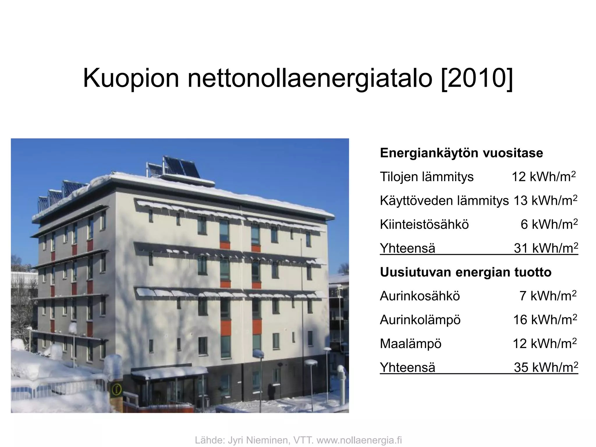 Kuopion nettonollaenergiatalo [2010]

                                                  Energiankäytön vuositase
                                                  Tilojen lämmitys   12 kWh/m2
                                                  Käyttöveden lämmitys 13 kWh/m2
                                                  Kiinteistösähkö      6 kWh/m2
                                                  Yhteensä            31 kWh/m2
                                                  Uusiutuvan energian tuotto
                                                  Aurinkosähkö         7 kWh/m2
                                                  Aurinkolämpö        16 kWh/m2
                                                  Maalämpö            12 kWh/m2
                                                  Yhteensä            35 kWh/m2




         Lähde: Jyri Nieminen, VTT. www.nollaenergia.fi
 