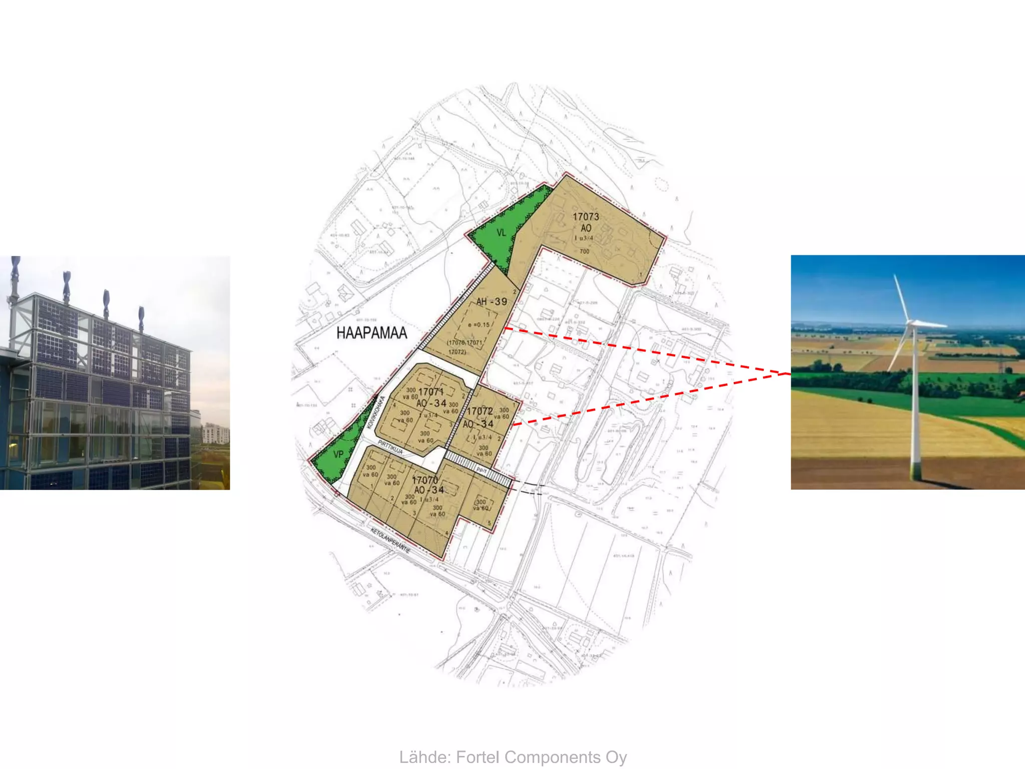 Lähde: Fortel Components Oy
 