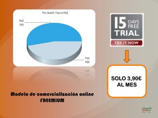 SOLO 3,90€
                                      AL MES
Modelo de comercialización online
           FREEMIUM
 