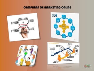 CAMPAÑAS DE MARKETING ONLINE
 