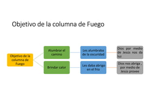 La nube sobre el tabernáculo