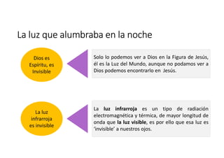 La nube sobre el tabernáculo