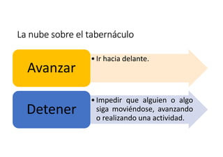 La nube sobre el tabernáculo