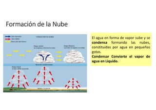 La nube sobre el tabernáculo
