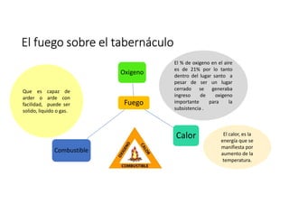 La nube sobre el tabernáculo