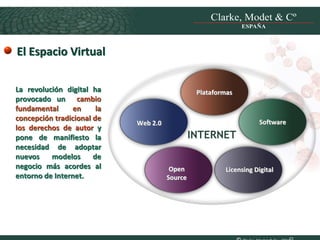 El Espacio VirtualEl Espacio Virtual
INTERNET
Open
Source
Open
Source
Web 2.0Web 2.0
PlataformasPlataformas
SoftwareSoftwa...