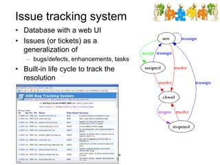 Issue tracking system
• Database with a web UI
• Issues (or tickets) as a
generalization of
– bugs/defects, enhancements, ...