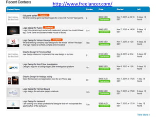 http://www.freelancer.com/
 