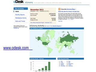 www.odesk.com
 