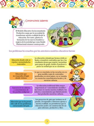 El Modelo Educativo Sociocomunitario
Productivo surge por la necesidad de
transformar nuestra realidad desde la
educación. Por tanto, plantea la
formación de los nuevos hombres y
mujeres de la sociedad que como Estado
Plurinacional estamos construyendo.
Ausencia de los saberes
y conocimientos de
los pueblos índigenas
Educación donde sólo se
repetía y memorizaba los
contenidos
Educación que
no respondía al lugar
donde vivimos
La educación colonial que hemos vivido se
limita a transferir contenidos que las y los
estudiantes tienen que repetir y memorizar
para pasar de grado, donde el profesor/a
posee la verdad que no se cuestiona.
Lo que se enseñaba en las escuelas era en
gran medida copia de contenidos
producidos en otros países, no se tomaba
en cuenta los conocimientos locales y de
nuestras culturas.
5
La educación tradicional daba mayor
importancia al "conocimiento científico"
sin tomar en cuenta nuestra realidad y los
saberes y conocimientos que históricamente
han producido nuestrtas culturas.
Los problemas bo resueltos por los anteriores modelos educativos fueron:
Educación que no ha permi-
tido salir de los problemas
estructurales del país
Los proyectos de país que tuvimos en el
pasado, al responder a intereses ajenos a
nuestra realidad, no permitieron que la
educación ayude a la construcción de un
país soberano, productivo y libre.
 