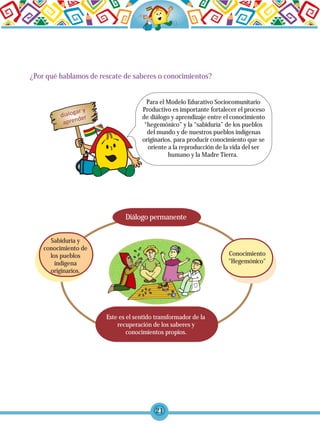 21
Para el Modelo Educativo Sociocomunitario
Productivo es importante fortalecer el proceso
de diálogo y aprendizaje entre el conocimiento
“hegemónico” y la “sabiduría” de los pueblos
del mundo y de nuestros pueblos indígenas
originarios, para producir conocimiento que se
oriente a la reproducción de la vida del ser
humano y la Madre Tierra.
¿Por qué hablamos de rescate de saberes o conocimientos?
Sabiduría y
conocimiento de
los pueblos
indígena
originarios.
Conocimiento
"Hegemónico"
Este es el sentido transformador de la
recuperación de los saberes y
conocimientos propios.
Diálogo permanente
 