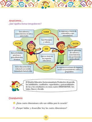 El Modelo Educativo Sociocomunitario Productivo desarrolla
las habilidades, cualidades, capacidades y potencialidades
de las y los estudiantes en estas cuatro DIMENSIONES: Ser,
Saber, Hacer y Decidir.
¿Estas cuatro dimensiones sólo son válidas para la escuela?
31
¿Qué significa formar integralmente?
Son saberes y
conocimientos locales y
universales
Se expresan a través de
contenidos y ejes
articuladores
Son actividades
prácticas y
procedimientos
técnicos
Para la aplicación
de saberes y
conocimientos
con pertinencia
sociocultural.
Que se viven en
los espacios
educativos
Son Principios
y valores
Es la educación de la
voluntad con sentido
comunitario hacia la vida.
Se expresa en acciones de impacto
social con pensamiento crítico y
propositivo.
DECIDIR
SER
SABER
HACERHACER
¿Porqué hablar y desarrollar hoy las cuatro dimensiones?
 
