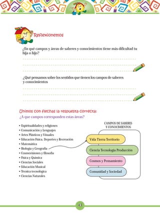 ¿En qué campos y áreas de saberes y conocimientos tiene más dificultad tu
hija o hijo?
¿Qué pensamos sobre los sentidos que tienen los campos de saberes
y conocimientos
CAMPOS DE SABERES
Y CONOCIMIENTOS
¿A que campos corresponden estas áreas?
43
Vida Tierra Territorio
Ciencia Tecnología Producción
Cosmos y Pensamiento
Comunidad y Sociedad
• Espiritualidades y religiones
• Comunicación y Lenguajes
• Artes Plásticos y Visuales
• Educación Física, Deportes y Recreación
• Matemática
• Biología y Geografía
• Cosmovisiones y filosofía
• Física y Química
• Ciencias Sociales
• Educación Musical
• Técnica tecnológica
• Ciencias Naturales
 
