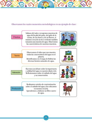 53
Producción
Práctica
Observamos los cuatro momentos metodológicos en un ejemplo de clase:
Salimos del aula y recogemos muestras de
agua del la pila del patio, del grifo de la
cocina, de un charco y de un florero, si
estamos cerca de un río o vertiente también
tomamos una muestra de agua. Observamos
las características de nuestras muestras.
Observamos el vídeo que nos muestra
todas las características del agua en el
planeta.
Identificamos en el mapa de Bolivia las
diversas fuentes naturales de agua.
Hacemos un debate sobre la importancia
y utilidad del agua en nuestro diario vivir.
Reflexionamos sobre el cuidado del agua
y su conservación.
Realizamos carteles de concientización
sobre el cuidado del agua y los colocamos
en nuestra escuela.
Aprendemos a elaborar un filtro casero
de agua.
Teoría
Valoración
 