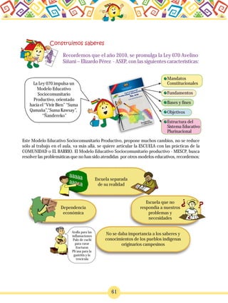 61
Recordemos que el año 2010, se promulga la Ley 070 Avelino
Siñani – Elizardo Pérez - ASEP, con las siguientes características:
La Ley 070 impulsa un
Modelo Educativo
Sociocomunitario
Productivo, orientado
hacia el “Vivir Bien” “Suma
Qamaña”,“Suma Kawsay”,
“Ñandereko”
Este Modelo Educativo Sociocomunitario Productivo, propone muchos cambios, no se reduce
sólo al trabajo en el aula, va más allá, se quiere articular la ESCUELA con las prácticas de la
COMUNIDAD o EL BARRIO. El Modelo Educativo Sociocomunitario productivo - MESCP, busca
resolver las problemáticas que no han sido atendidas por otros modelos educativos, recordemos:
Dependencia
económica
Escuela separada
de su realidad
Escuela que no
respondía a nuestros
problemas y
necesidades
No se daba importancia a los saberes y
conocimientos de los pueblos indígenas
originarios campesinos
Mandatos
Constitucionales
Fundamentos
Bases y fines
Objetivos
Estructura del
Sistema Educativo
Plurinacional
Aralla para las
inflamaciones
Palo de cuchi
para curar
fracturas
Ph'asa para la
gastritis y la
vescícula
 