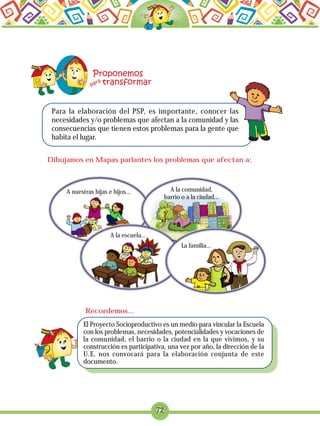 72
Para la elaboración del PSP, es importante, conocer las
necesidades y/o problemas que afectan a la comunidad y las
consecuencias que tienen estos problemas para la gente que
habita el lugar.
Dibujamos en Mapas parlantes los problemas que afectan a:
A nuestras hijas e hijos... A la comunidad,
barrio o a la ciudad...
A la escuela...
La familia...
El Proyecto Socioproductivo es un medio para vincular la Escuela
con los problemas, necesidades, potencialidades y vocaciones de
la comunidad, el barrio o la ciudad en la que vivimos, y su
construcción es participativa, una vez por año, la dirección de la
U.E, nos convocará para la elaboración conjunta de este
documento.
Recordemos...
 