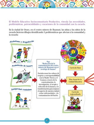 76
El Modelo Educativo Sociocomunitario Productivo, vincula las necesidades,
problemáticas, potencialidades y vocaciones de la comunidad con la escuela.
Psp:
“Reducción de la
contaminación del centro
minero de Huanuni con el
reciclaje de basura”
Fortalecemos los valores de
respeto y corresponsabilidad
con la Madre Tierra y el
Cosmos a través de la
concientización, la
investigación, el acopio y
selección de la basura y su
transformación para mejorar
el aspecto de nuestra ciudad,
evitar enfermedades y la
contaminación del barrio.
En la ciudad de Oruro, en el centro minero de Huanuni, las niñas y los niños de la
escuela hicieron dibujos identificando 3 problemáticas que afectan a la comunidad y
la escuela:
Currículo Base
Plan Anual de la
Unidad Educativa
Currículo
regionalizado
 