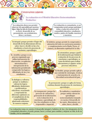 84
La evaluación en el Modelo Educativo Sociocomunitario
Productivo:
La evaluación ahora nos permite
observar si lo aprendido por nuestras
hijas e hijos ha sido de forma integral
es decir: desarrollo de su
pensamiento, sus sentimientos,
ideas, y acciones.
La evaluación es comunitaria, es un
compromiso social, porque participan
todas y todos los actores de la
comunidad educativa: estudiantes,
madres, padres de familia, maestras
y maestros.
La evaluación toma en cuenta el desarrollo integral y holístico de las y los integrantes de la
comunidad educativa: el sentir, pensar, hacer y actuar, para cambiar y mejorar su vida, la de su
familia y de la comunidad.
Es integral: porque permite el logro del
desarrollo de las dimensiones del ser,
saber, hacer y decidir en las y los
estudiantes a través de procesos de
enseñanza y aprendizajes.
Es holística: porque permite la comprensión y
valoración del todo en convivencia armónica
y complementaria con la Madre Tierra, el
cosmos y la dimensión espiritual de la vida.
Es científica: porque es un
proceso organizado que
utiliza instrumentos de
observación, recopilación,
sistematización e
interpretación de la
información permitiendo
comprender los logros y
dificultades de las y los
estudiantes.
Es dialógica y reflexiva:
porque se analizan y
valoran los logros,
dificultades, limitaciones
y problemáticas
educativas, escuchando
y respetando las
diferentes opiniones en
el cumplimiento de las
responsabilidades,
planteando soluciones
de manera conjunta.
Es orientadora: porque a partir
de la información que brinda la
evaluación de los procesos de
enseñanza y aprendizajes, se
toma decisiones para realizar
adecuaciones y/o ajustes en los
procesos educativos.
Es flexible: porque permite aplicar
una variedad de estrategias, técnicas
e instrumentos de acuerdo a la
diversidad sociocultural del país.
Es transparente: porque los
procesos de valoración y
generación de la información
en la evaluación de la
enseñanza y aprendizajes de
las y los estudiantes es clara,
responsable e imparcial.
Es permanente: porque se aplica de forma
continua durante los procesos de enseñanza y
aprendizajes.
Es cualitativa y cuantitativa:
porque ambas valoran los
aprendizajes
sociocomunitarios tomando
en cuenta el desarrollo de
las cuatro dimensiones: ser,
saber, hacer y decidir.
 