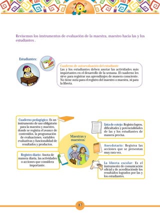 87
Revisemos los instrumentos de evaluación de la maestra, maestro hacia las y los
estudiantes .
Cuaderno de autoevaluación del estudiante
Las y los estudiantes deben anotar las actividades más
importantes en el desarrollo de la semana. El cuaderno les
sirve para registrar sus aprendizajes de manera consciente.
No tiene nota para el registro del maestro o maestra, ni para
la libreta.
Estudiantes:
Lista de cotejo: Registra logros,
dificultades y potencialidades
de las y los estudiantes de
manera precisa.
Anecdotario: Registra las
acciones que se presentan
muy rara vez.
La libreta escolar: Es el
instrumento de comunicación
oficial y de acreditaciónde los
resultados logrados por las y
los estudiantes.
Maestras y
maestros:
Cuaderno pedagógico: Es un
instrumento de uso obligatorio
para la maestra y maestro,
donde se registra el avance de
contenidos, la programación
de evaluaciones, variables
evaluativas y funcionalidad de
resultados y productos.
Registro diario: Anota de
manera diaria, las actividades
o acciones que considera
importante.
 