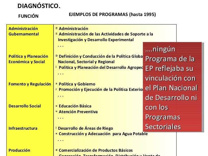 La Nueva Estructura Programatica En Presupuestos