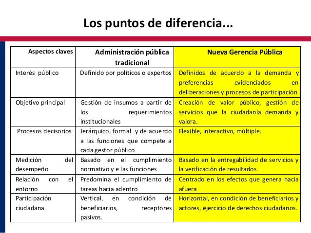 La nueva gestion publica y gestión por resultados