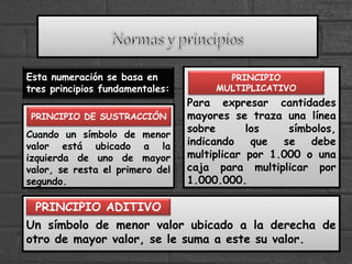 Para expresar cantidades
mayores se traza una línea
sobre los símbolos,
indicando que se debe
multiplicar por 1.000 o una
caja para multiplicar por
1.000.000.
Cuando un símbolo de menor
valor está ubicado a la
izquierda de uno de mayor
valor, se resta el primero del
segundo.
Un símbolo de menor valor ubicado a la derecha de
otro de mayor valor, se le suma a este su valor.
Esta numeración se basa en
tres principios fundamentales:
PRINCIPIO DE SUSTRACCIÓN
PRINCIPIO
MULTIPLICATIVO
PRINCIPIO ADITIVO
 