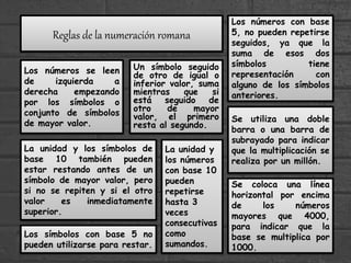 Reglas de la numeración romana
Un símbolo seguido
de otro de igual o
inferior valor, suma
mientras que si
está seguido de
otro de mayor
valor, el primero
resta al segundo.
Se utiliza una doble
barra o una barra de
subrayado para indicar
que la multiplicación se
realiza por un millón.
Se coloca una línea
horizontal por encima
de los números
mayores que 4000,
para indicar que la
base se multiplica por
1000.
Los números con base
5, no pueden repetirse
seguidos, ya que la
suma de esos dos
símbolos tiene
representación con
alguno de los símbolos
anteriores.
Los números se leen
de izquierda a
derecha empezando
por los símbolos o
conjunto de símbolos
de mayor valor.
La unidad y los símbolos de
base 10 también pueden
estar restando antes de un
símbolo de mayor valor, pero
si no se repiten y si el otro
valor es inmediatamente
superior.
La unidad y
los números
con base 10
pueden
repetirse
hasta 3
veces
consecutivas
como
sumandos.
Los símbolos con base 5 no
pueden utilizarse para restar.
 