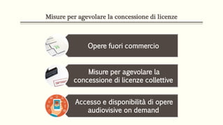 Misure per agevolare la concessione di licenze
Opere fuori commercio
Misure per agevolare la
concessione di licenze collettive
Accesso e disponibilità di opere
audiovisive on demand
 