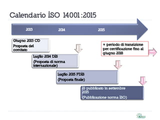 Calendario ISO 14001:2015
Giugno 2013 CD
Proposta del
comitato
Luglio 2014 DIS
(Proposta di norma
internazionale)
Luglio 2015 FDIS
(Proposta finale)
IS pubblicato in settembre
2015
(Pubblicazione norma ISO)
201520142013
+ periodo di transizione
per certificazione fino al
giugno 2018
 