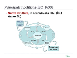 Principali modifiche ISO 14001
 Nuova struttura, in accordo alla HLS (ISO
Annex SL)
 