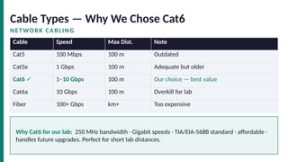 Comprehensive LAN Construction and Configuration Lab Guide with Cat6 ...