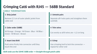 548b Color Comprehensive LAN Construction and Configuration Lab Guide with Cat6 ...